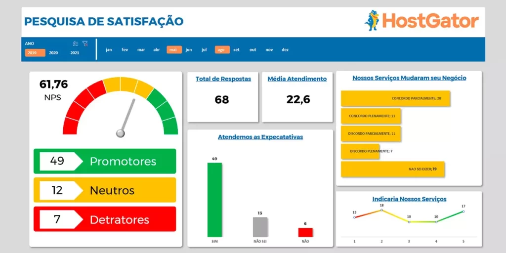 Benefícios dos gráficos no Excel, utilize recursos avançados do Excel